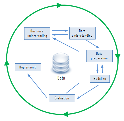 Phases-of-the-Data-Mining-Process
