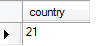 SQL Count Example - Customer's Country