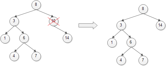 binary tree remove c++