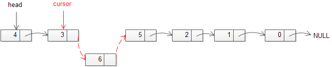 Insert a node before a particular node Insert a node before a particular node