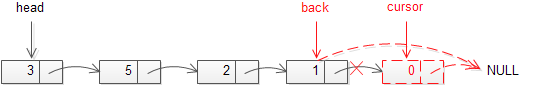 Delete a node from the back of the linked list Delete a node from the back of the linked list