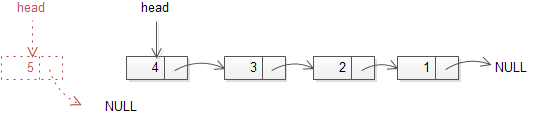 Linked list - remove from front Linked list - remove from front