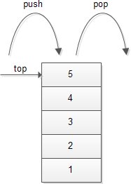 Pdo insert array