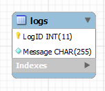 PRIMARY KEY constraint at Column Level PRIMARY KEY constraint at Column Level