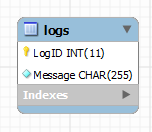 PRIMARY KEY constraint at Column Level