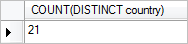 SQL COUNT DISTINCT example