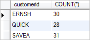 SQL COUNT HAVING clause