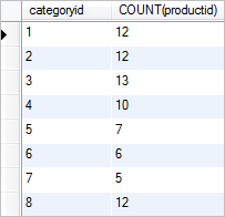 SQL GROUP BY COUNT