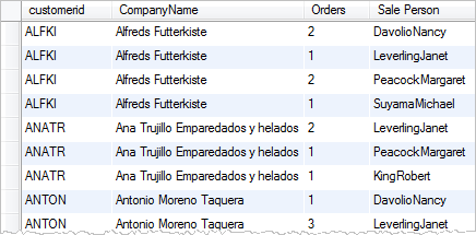 SQL GROUP BY multiple columns