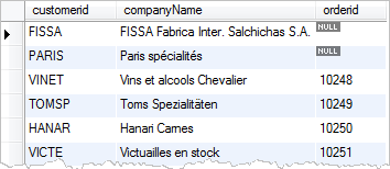 SQL OUTER JOIN - LEFT JOIN Example