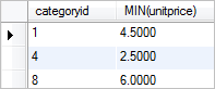 SQL MIN HAVING example