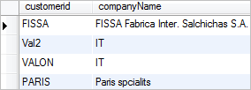 SQL NOT EXISTS example