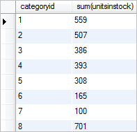 SQL SUM example
