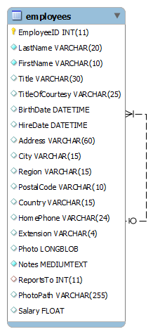 Frustrating Characterize equation SQL UPDATE Statement - Updating Data in a Table