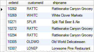 orders of customers in USA