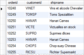 orders of customers outside USA