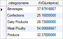 SQL AVG HAVING example