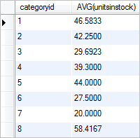 SQL avg with group by