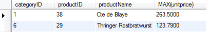 SQL HAVING with MAX SQL HAVING with MAX