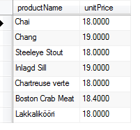 SQL Between Example