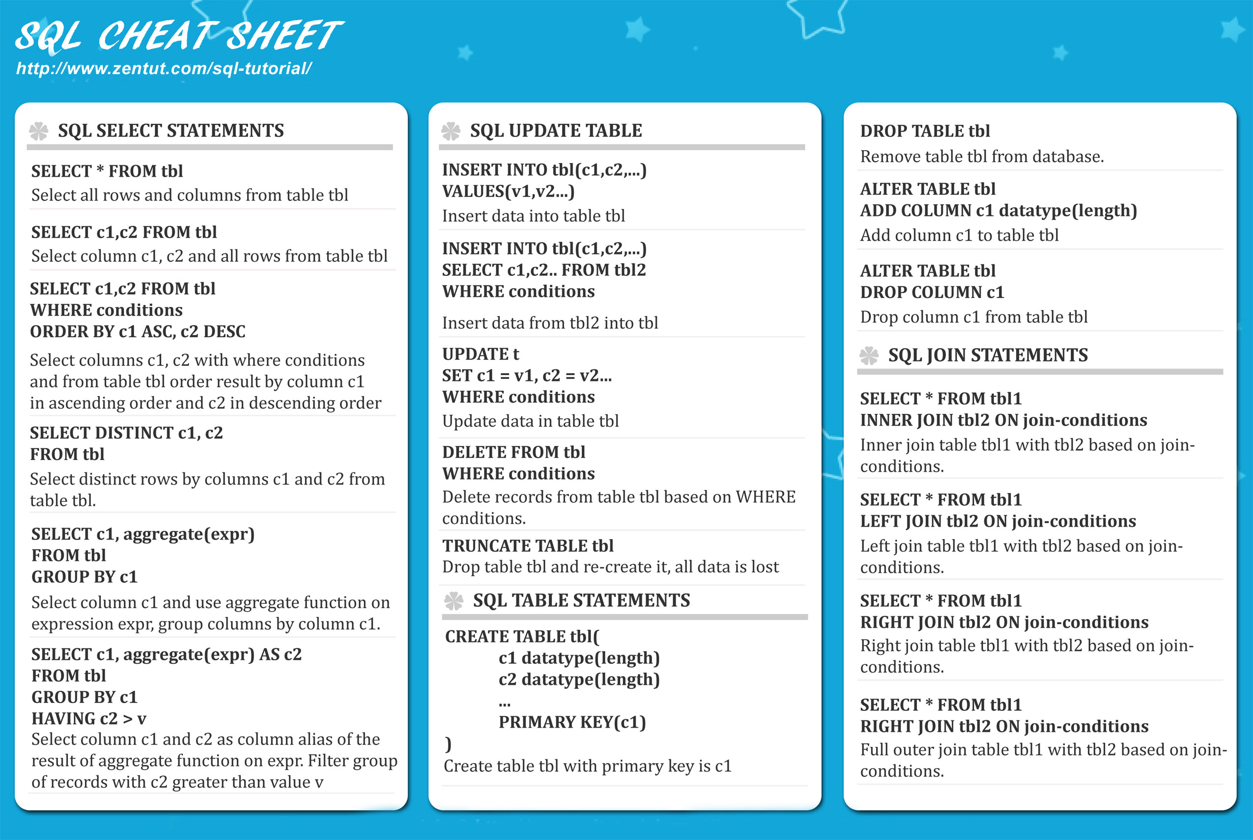 SQL Cheat Sheet