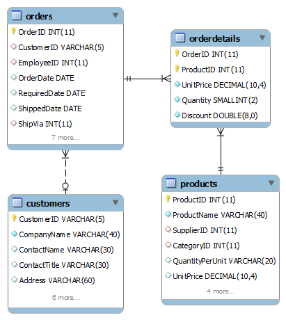 subquery tables