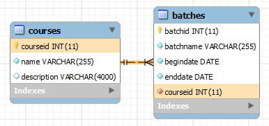 Foreign Key Constraint