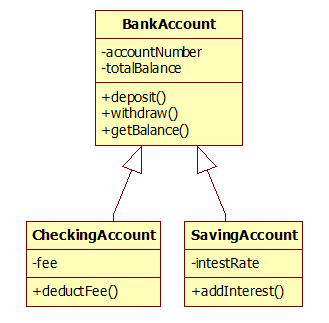 inheritance uml diagram class diagrams classes model using