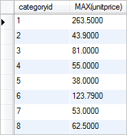 SQL MAX GROUP BY example