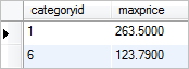 SQL MAX HAVING example